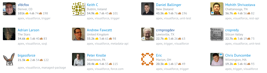 The top 12 Salesforce Stack Exchange users as of 23rd August, 2016
