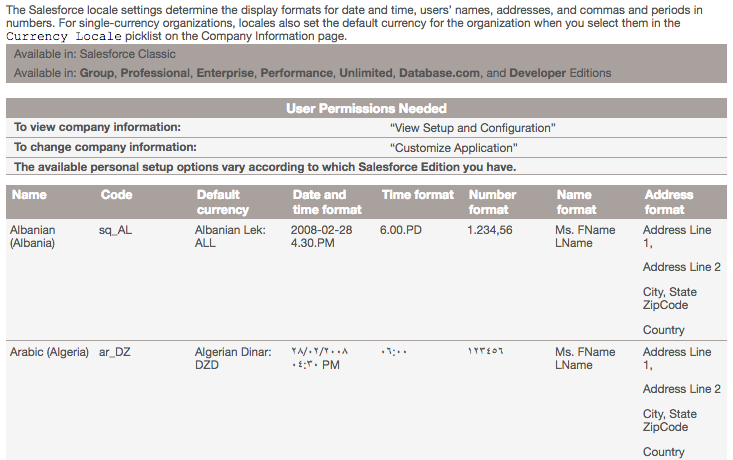 The Salesforce documentation for locale settings.